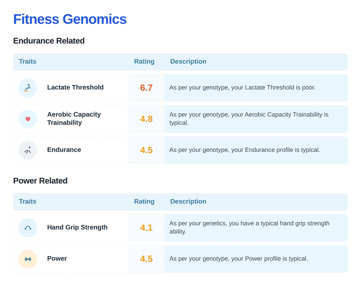 My Gene Story DNA Story sample report page